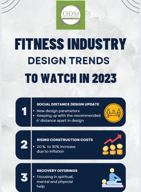 2023 Fitness Industry Cover